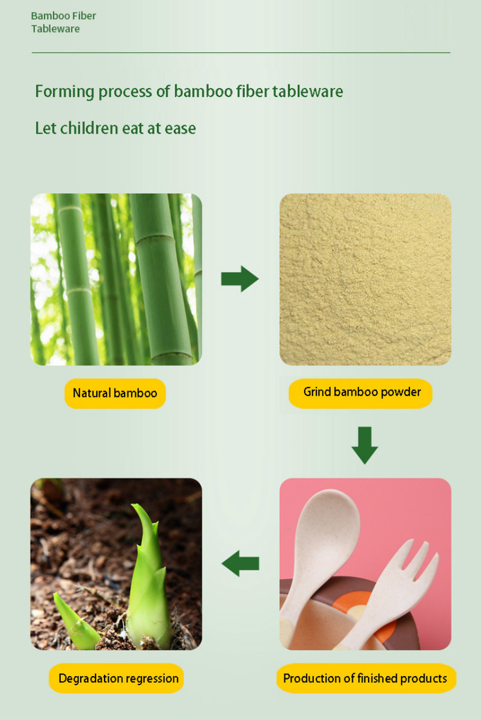 Household Bamboo Childrens Dinnerware , Bamboo Fiber Dinnerware 2